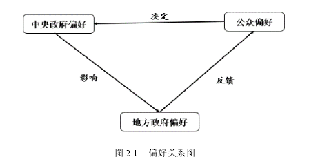 图 2.1   偏好关系图 