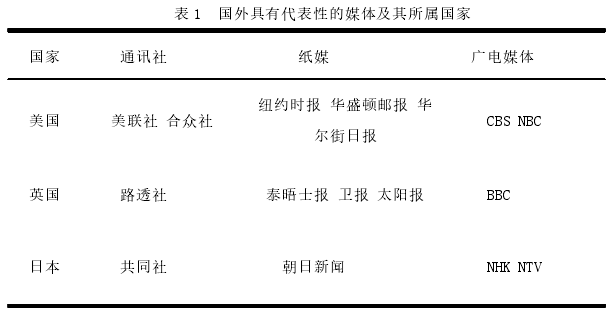 表 1 国外具有代表性的媒体及其所属国家