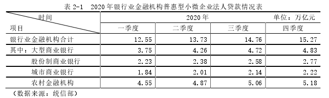 表 2-1  2020 年银行业金融机构普惠型小微企业法人贷款情况表 