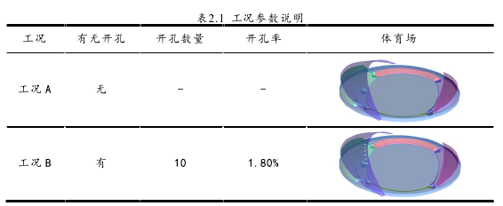 表2.1  工况参数说明 