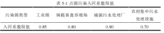 表 5-1 点源污染入河系数取值 