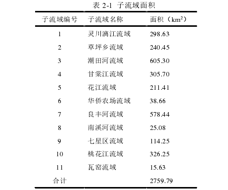 表 2-1  子流域面积 