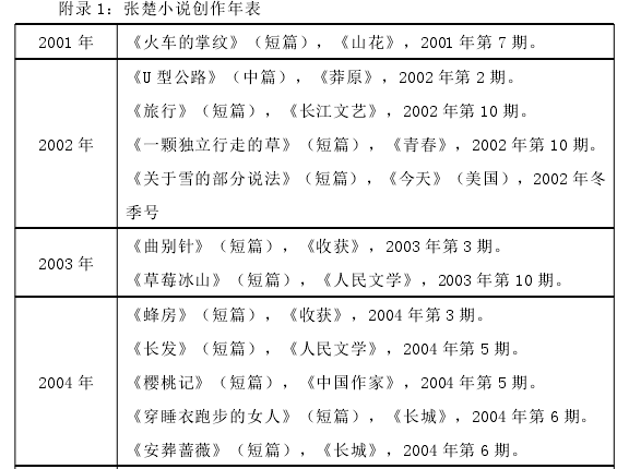 张楚小说创作年表