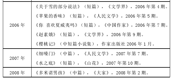 张楚小说创作年表