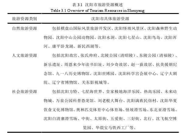 表 3.1  沈阳市旅游资源概述 