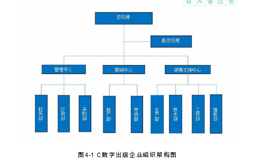 图4-1 C数字出版企业组织架构图 