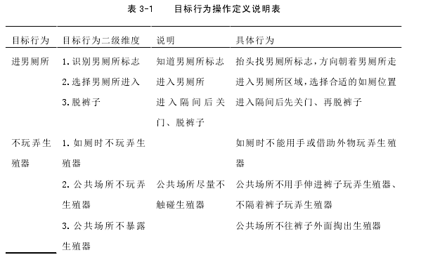 表 3-1    目标行为操作定义说明表 