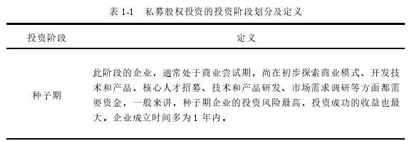 表 1-1 私募股权投资的投资阶段划分及定义