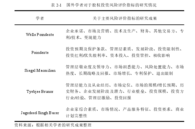 表 2-1 国外学者对于股权投资风险评价指标的研究情况