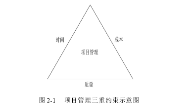 图 2-1 项目管理三重约束示意图