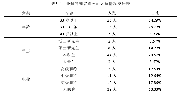 表3-1 业越管理咨询公司人员情况统计表