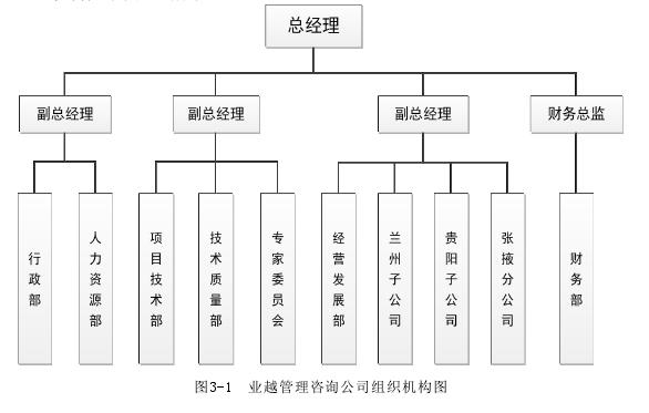 图3-1 业越管理咨询公司组织机构图