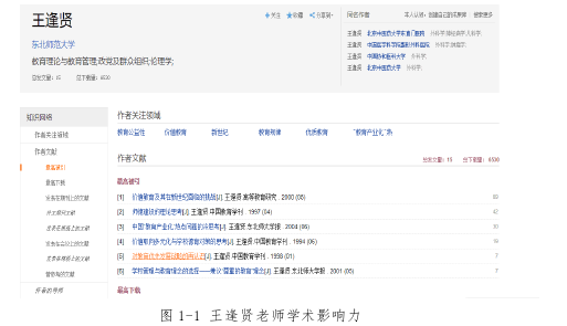 图 1-1 王逢贤老师学术影响力 