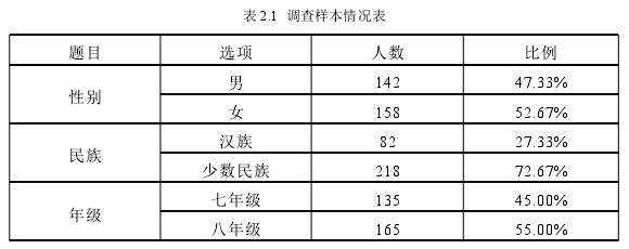 表 2.1 调查样本情况表