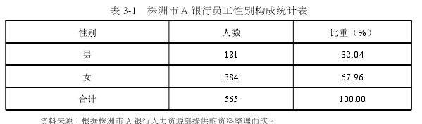 表 3-1 株洲市 A 银行员工性别构成统计表