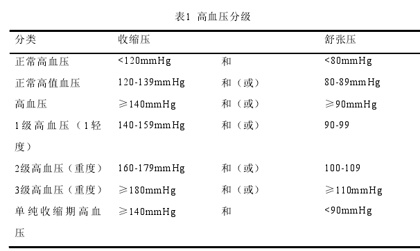 临床医学论文范文