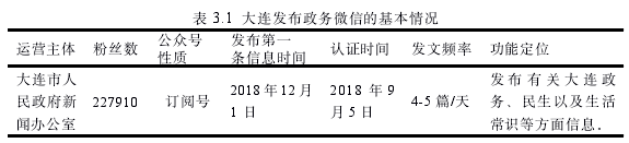 表 3.1 大连发布政务微信的基本情况