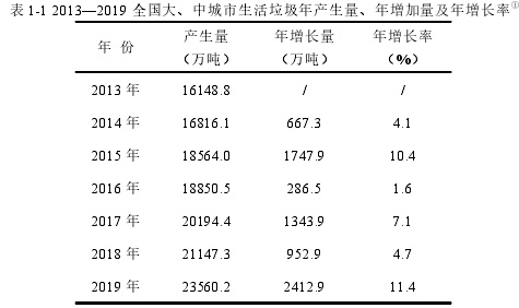 表 1-1 2013—2019 全国大、中城市生活垃圾年产生量、年增加量及年增长率