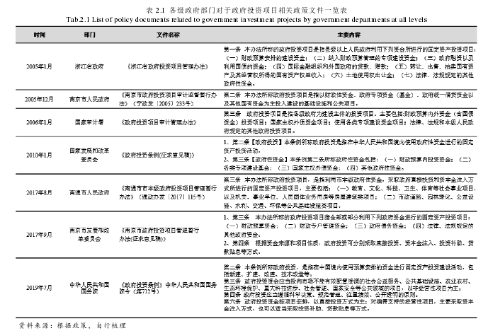 表 2.1  各级政府部门对于政府投资项目相关政策文件一览表 