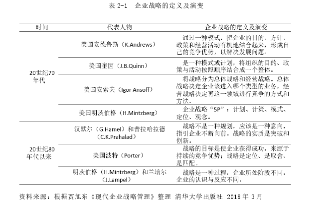 表 2-1  企业战略的定义及演变 