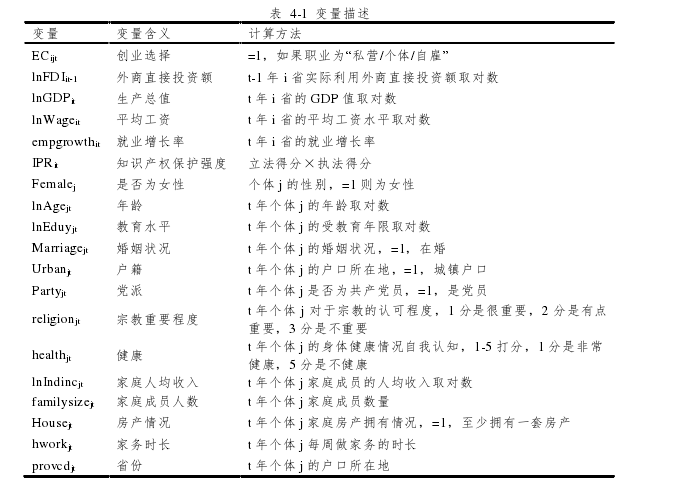 表  4-1  变量描述 