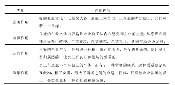 表 2-1   企业文化的作用 