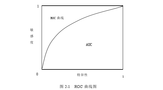 图 2-1 ROC 曲线图