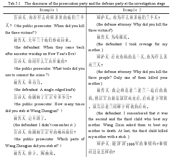 Tab.5.1 The discourse of the prosecution party and the defense party at the investigation stage