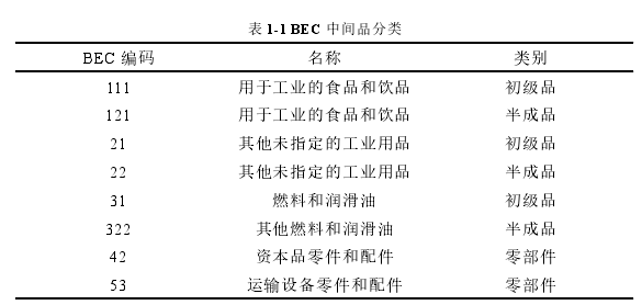 表 1-1 BEC 中间品分类