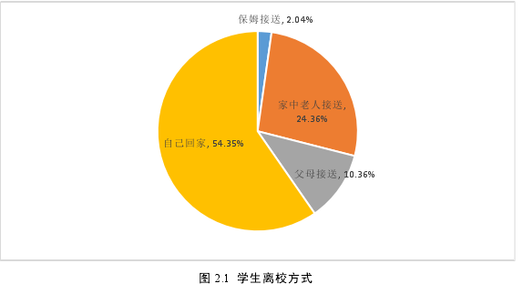 图 2.1  学生离校方式 