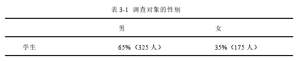 表 3-1 调查对象的性别