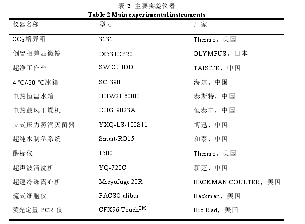 表 2  主要实验仪器