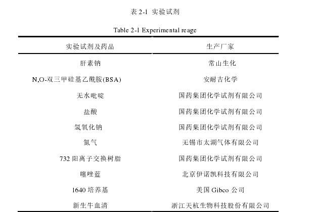 表 2-1  实验试剂 