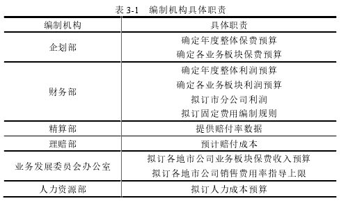 表 3-1   编制机构具体职责 