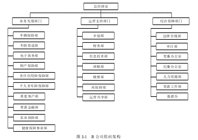 图 3-1   R 公司组织架构 