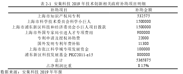 表 2-1  安集科技 2019 年技术创新相关政府补助项目明细 