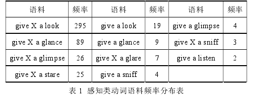 语言学论文