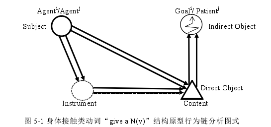 语言学论文