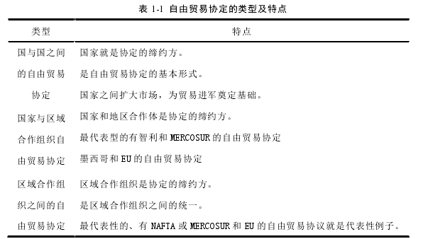 表 1-1  自由贸易协定的类型及特点 