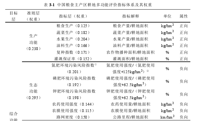 表 3-1  中国粮食主产区耕地多功能评价指标体系及其权重 