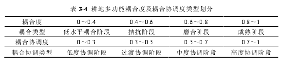 表 3-4  耕地多功能耦合度及耦合协调度类型划分 