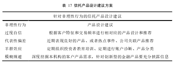 表  17  信托产品设计建议方案 