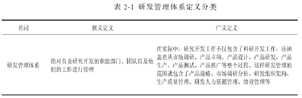 表 2-1  研发管理体系定义分类 