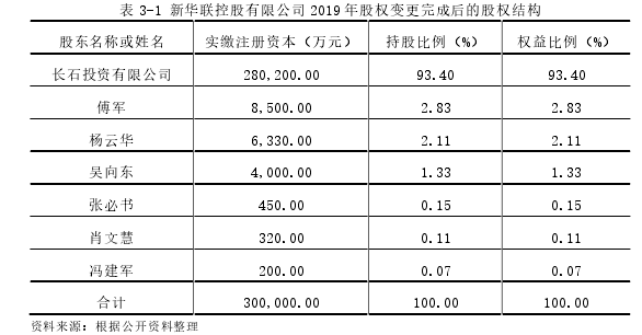 表 3-1 新华联控股有限公司 2019 年股权变更完成后的股权结构 