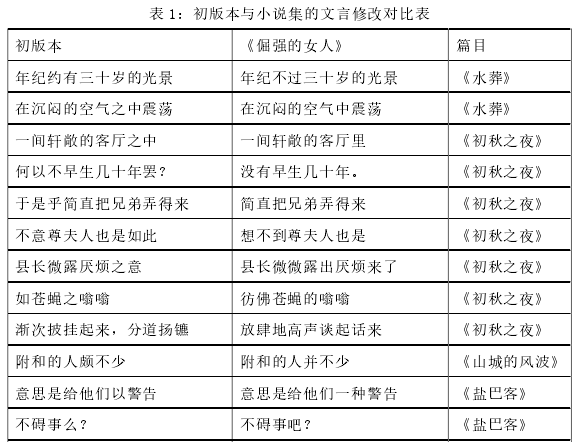 表 1：初版本与小说集的文言修改对比表 