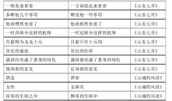 数字普惠金融对山西城乡收入差距影响的实证探讨