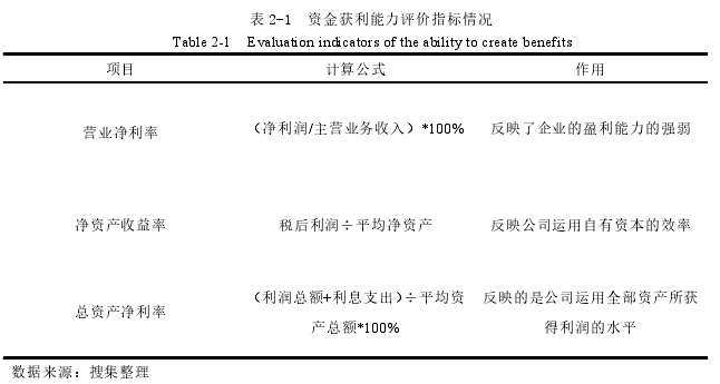 表 2-1 资金获利能力评价指标情况