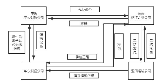 当事人及相关主体关系