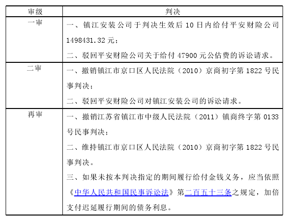 裁判结果