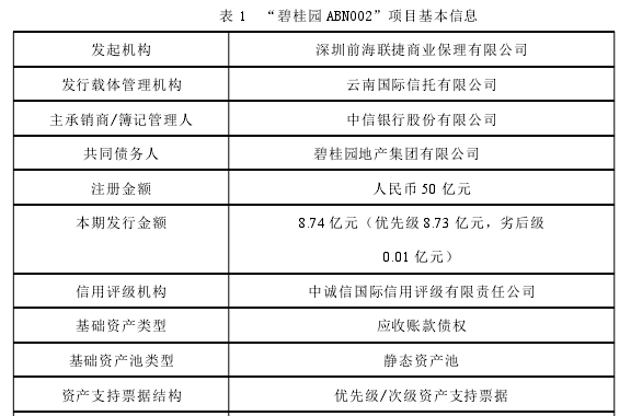 表 1 “碧桂园 ABN002”项目基本信息